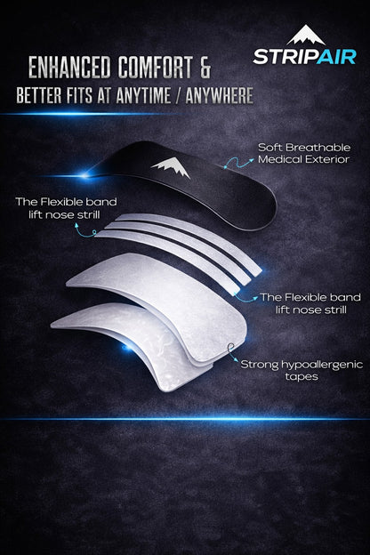 Diagram of STRIPAIR nasal strip layers: soft breathable exterior, flexible spring bands and hypoallergenic adhesive