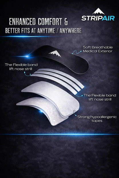 Diagram of STRIPAIR nasal strip layers: soft breathable exterior, flexible spring bands and hypoallergenic adhesive