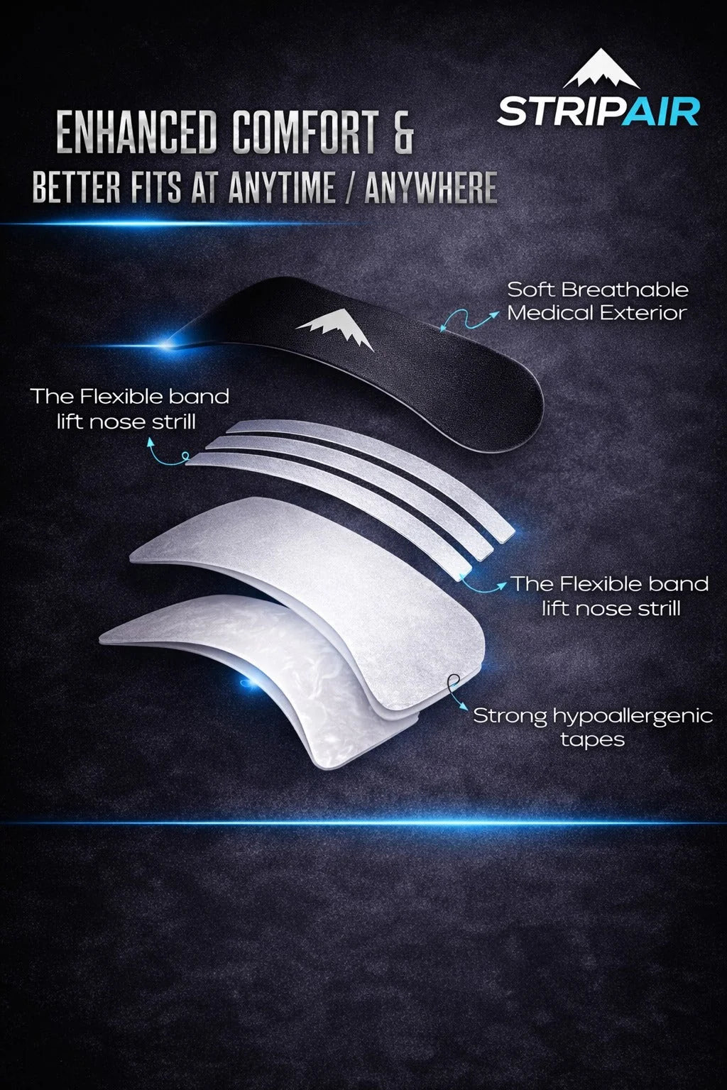 Diagram of STRIPAIR nasal strip layers: soft breathable exterior, flexible spring bands and hypoallergenic adhesive